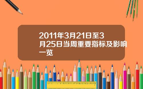 2011年3月21日至3月25日当周重要指标及影响一览