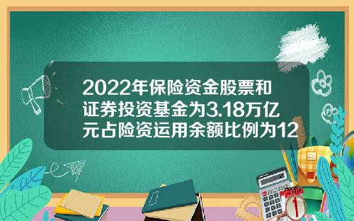 2022年保险资金股票和证券投资基金为3.18万亿元占险资运用余额比例为12.71%-基金股票保险