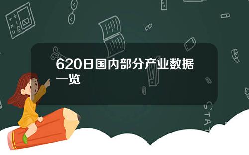 620日国内部分产业数据一览