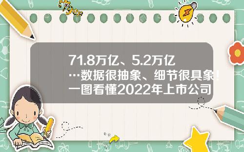 71.8万亿、5.2万亿…数据很抽象、细节很具象！一图看懂2022年上市公司年报信息点-上市公司什么时候出年报