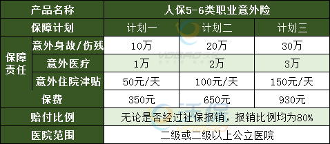 适合高危职业人员的保险!人保5-6类职业意外险值得买吗?_1